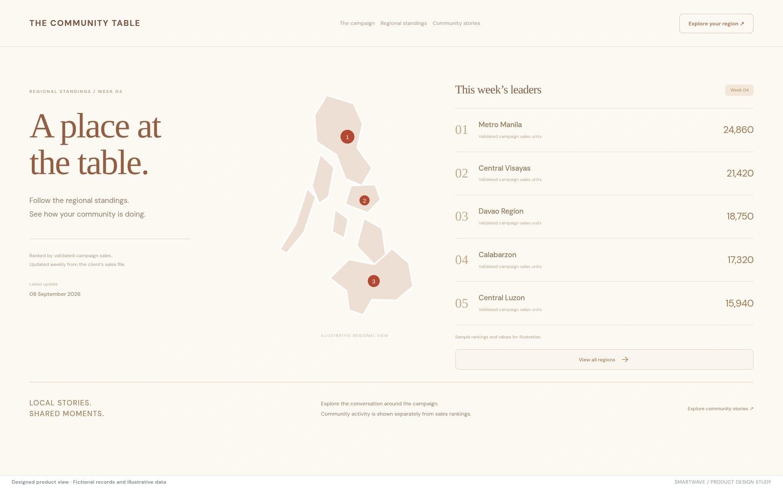 Sales leaderboard: A public ranking identifies its weekly verified-sales basis. Illustrative data.