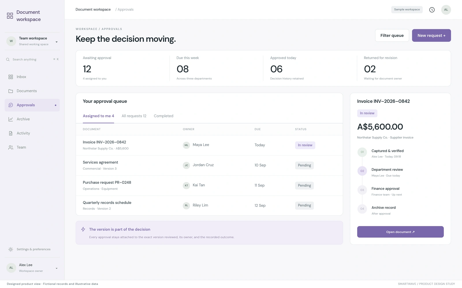 Approvals: A document work queue connects status to the responsible reviewer. Illustrative data.