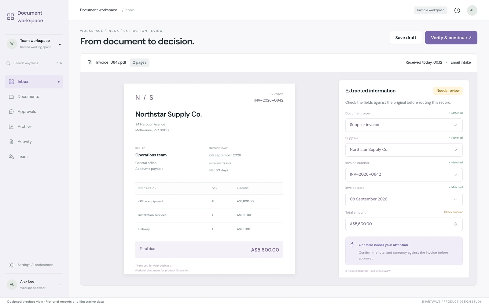Intake review: Source pages and extracted fields appear in one review surface. Illustrative data.