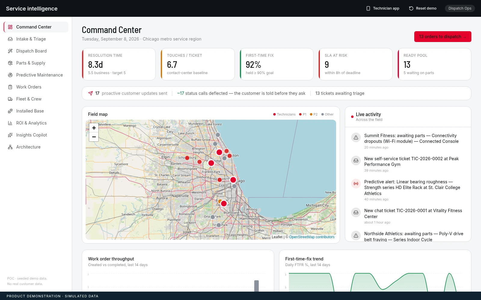 Command centre: The console connects service demand to fleet and work-order context. Illustrative data.