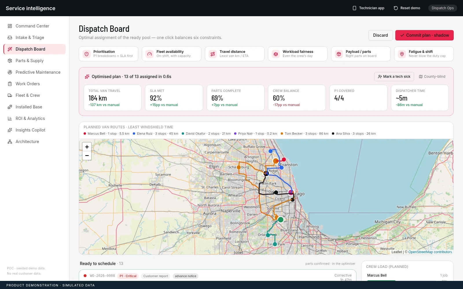 Dispatch: A proposed dispatch plan makes crew and job constraints visible. Illustrative data.