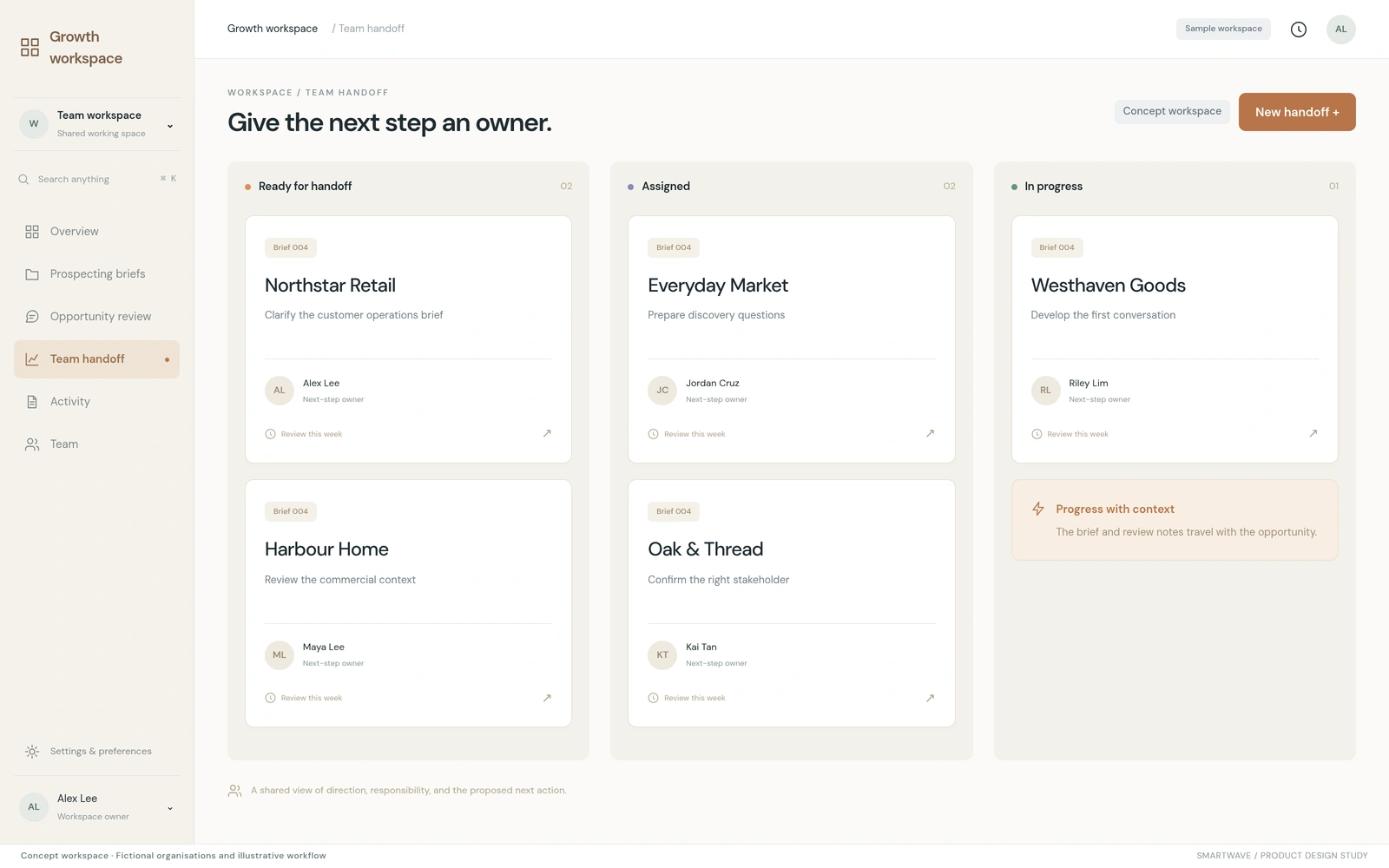Team handoff: A concept handoff connects a reviewed opportunity to a proposed next step. Illustrative data.
