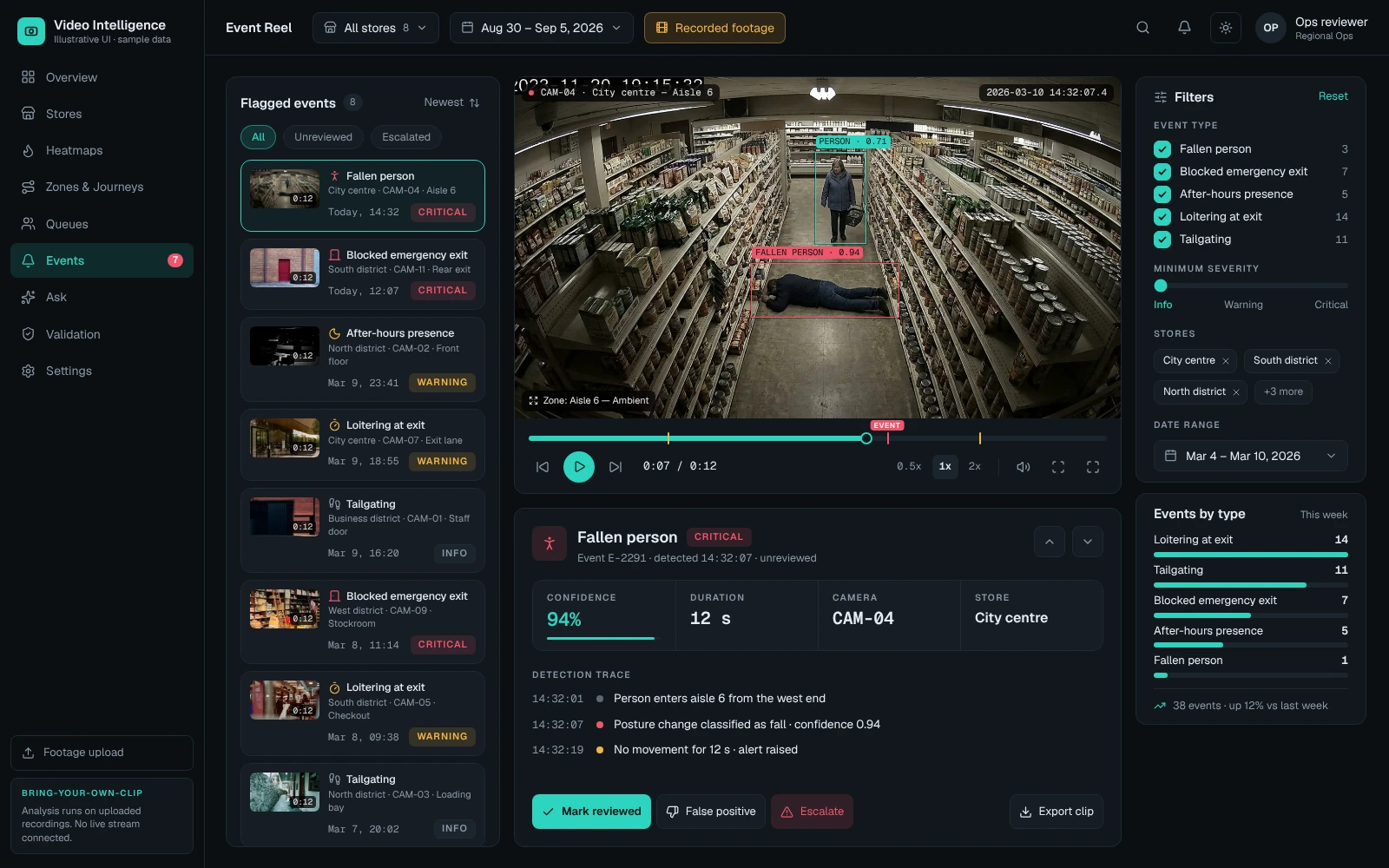 Event-review screen with recorded evidence, incident filters, and a detection trace.